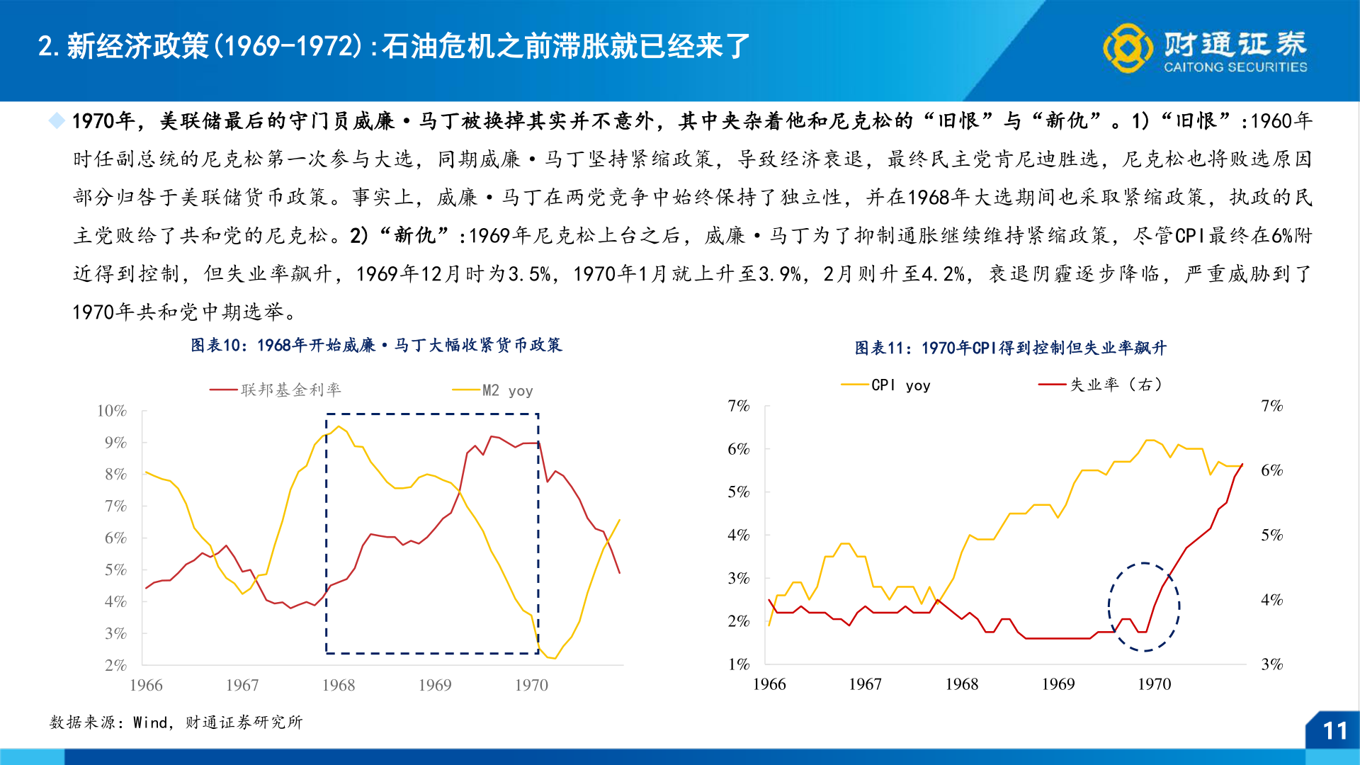 如何了解2.新经济政策(1969-1972):石油危机之前滞胀就已经来了
