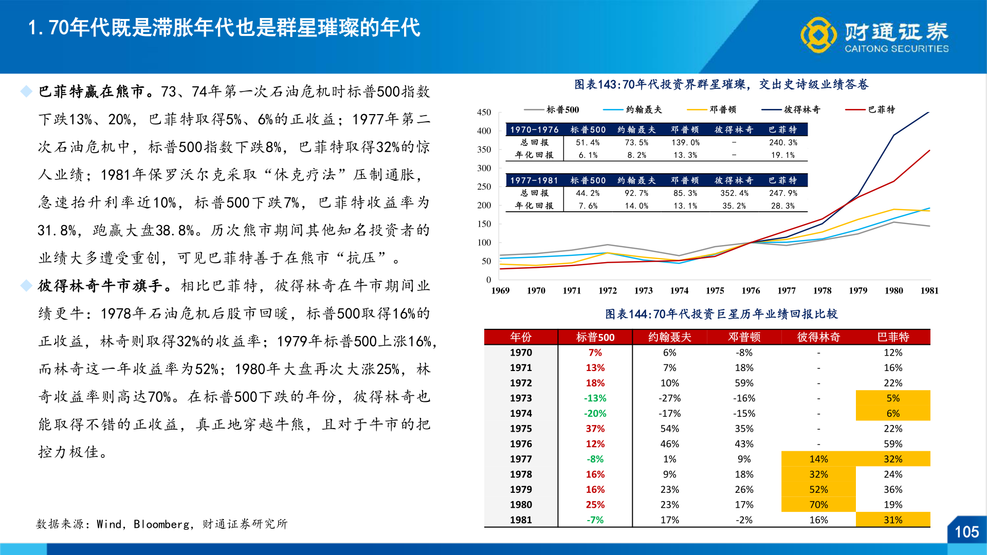 想关注一下1.70年代既是滞胀年代也是群星璀璨的年代