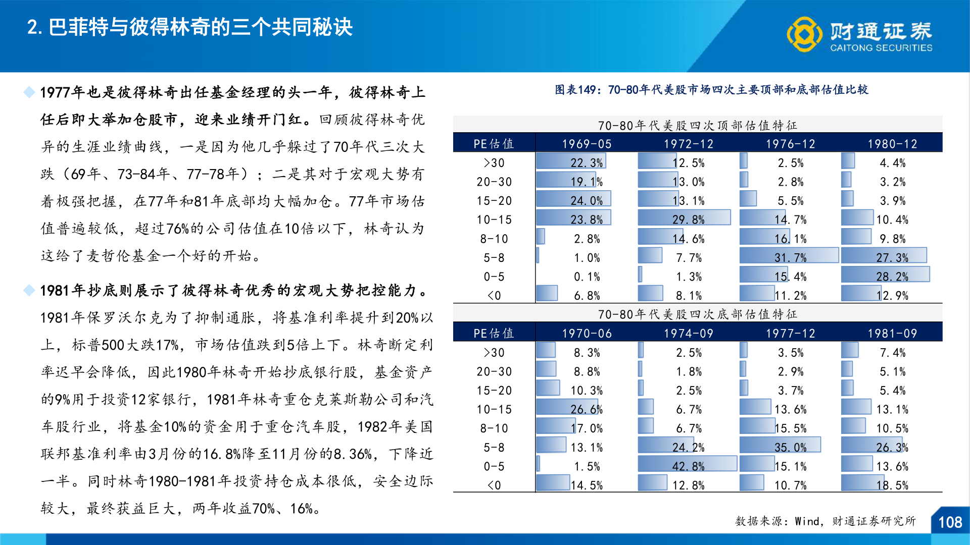 怎样理解2.巴菲特与彼得林奇的三个共同秘诀
