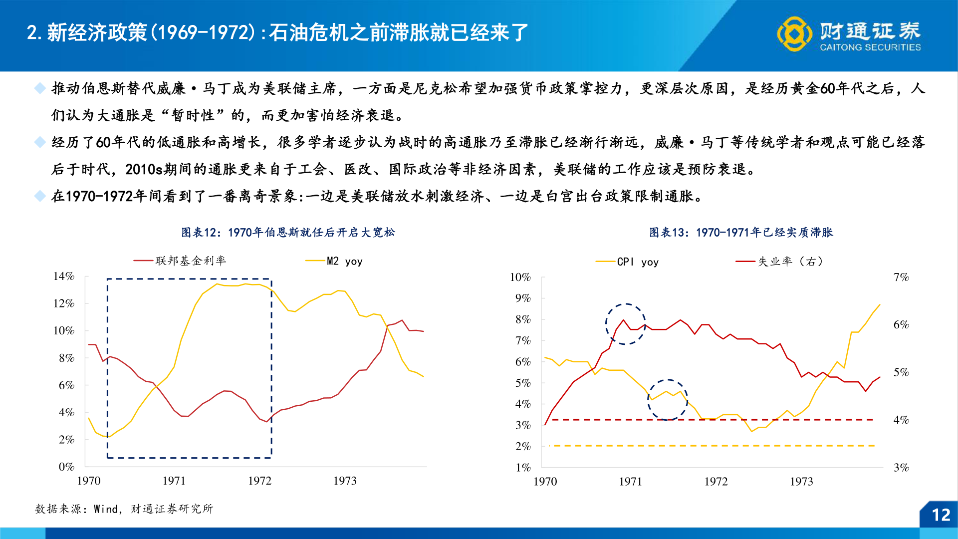 如何解释2.新经济政策(1969-1972):石油危机之前滞胀就已经来了