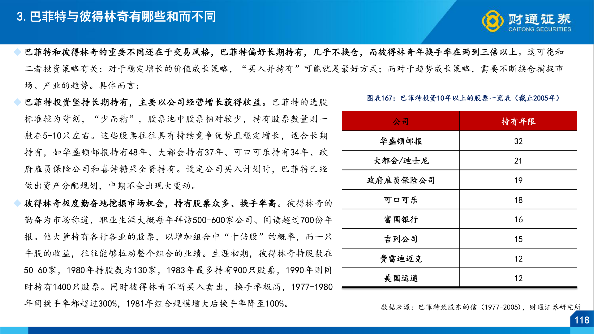 我想了解一下3.巴菲特与彼得林奇有哪些和而不同