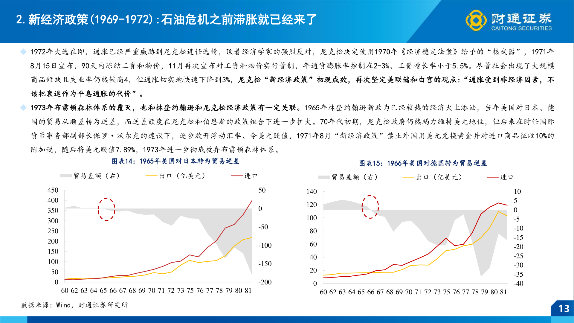 我想了解一下2.新经济政策(1969-1972):石油危机之前滞胀就已经来了