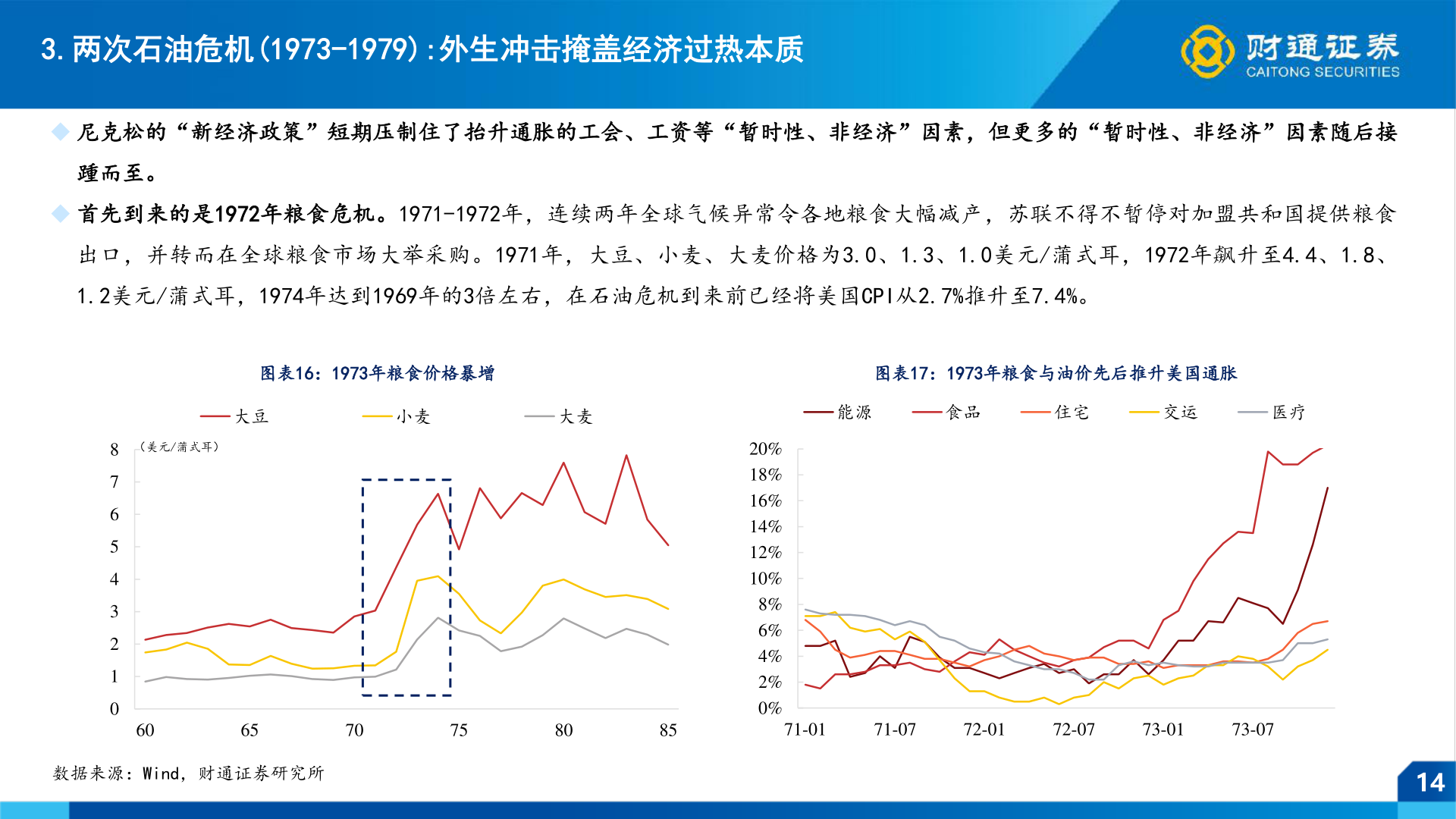 各位网友请教一下3.两次石油危机(1973-1979):外生冲击掩盖经济过热本质