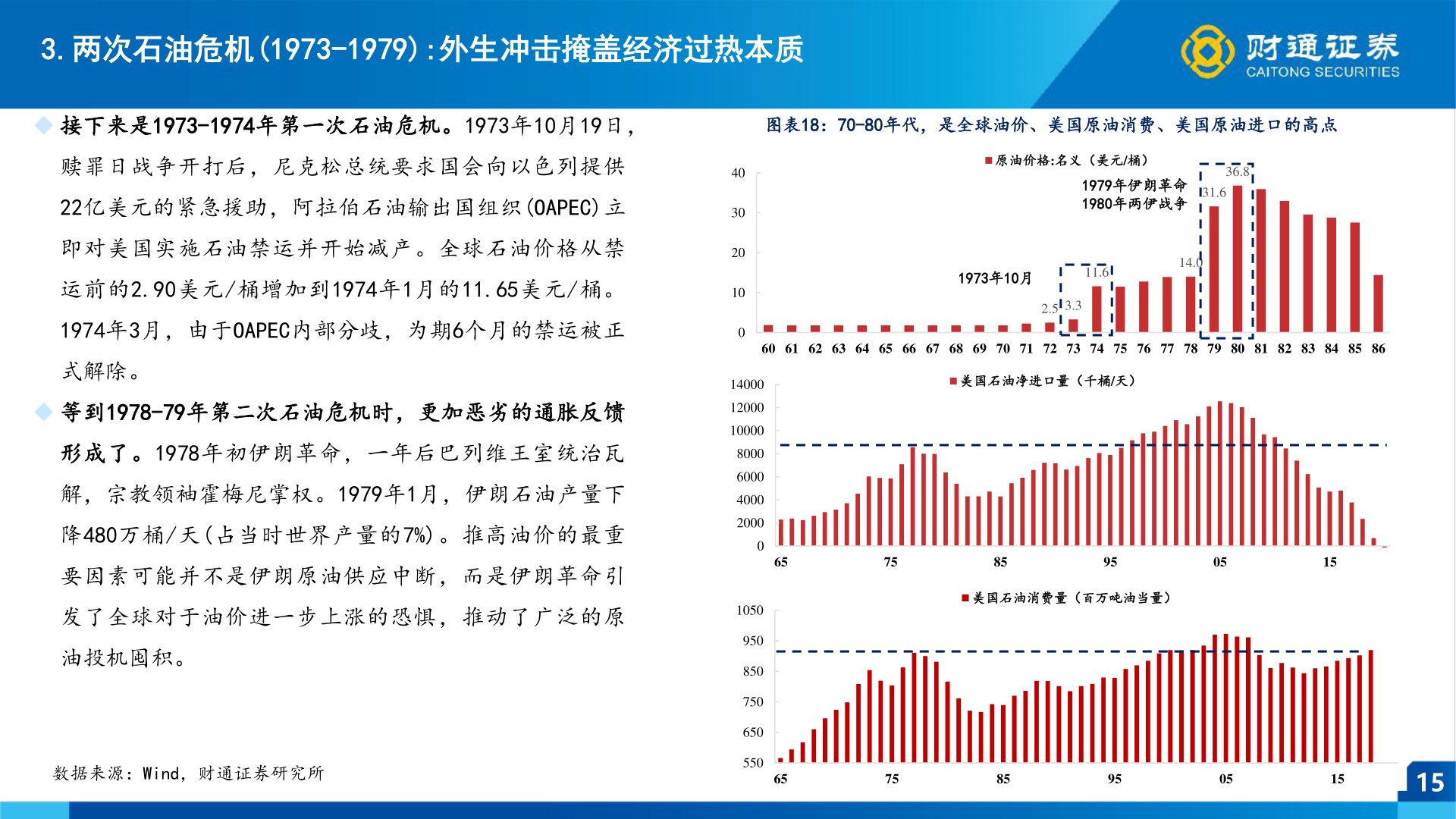 谁知道3.两次石油危机(1973-1979):外生冲击掩盖经济过热本质