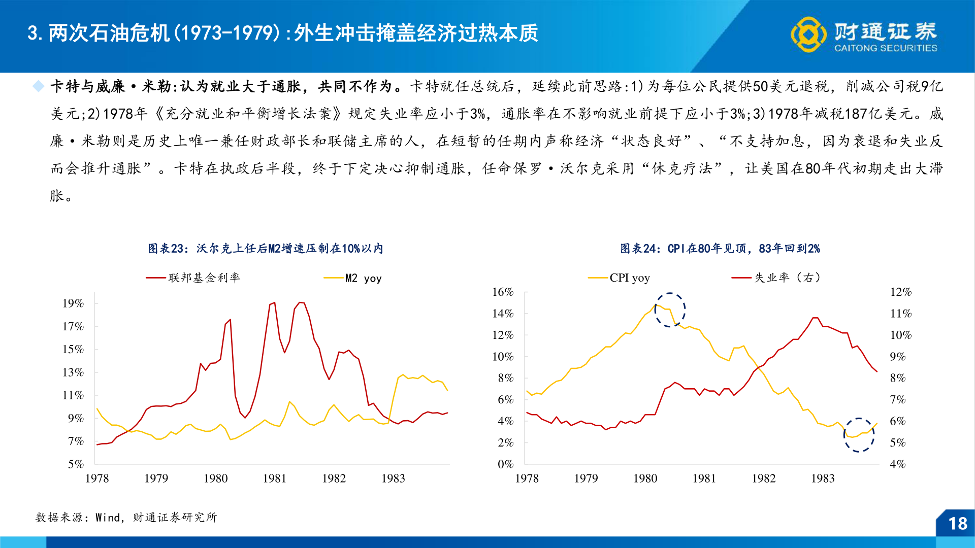 想关注一下3.两次石油危机(1973-1979):外生冲击掩盖经济过热本质