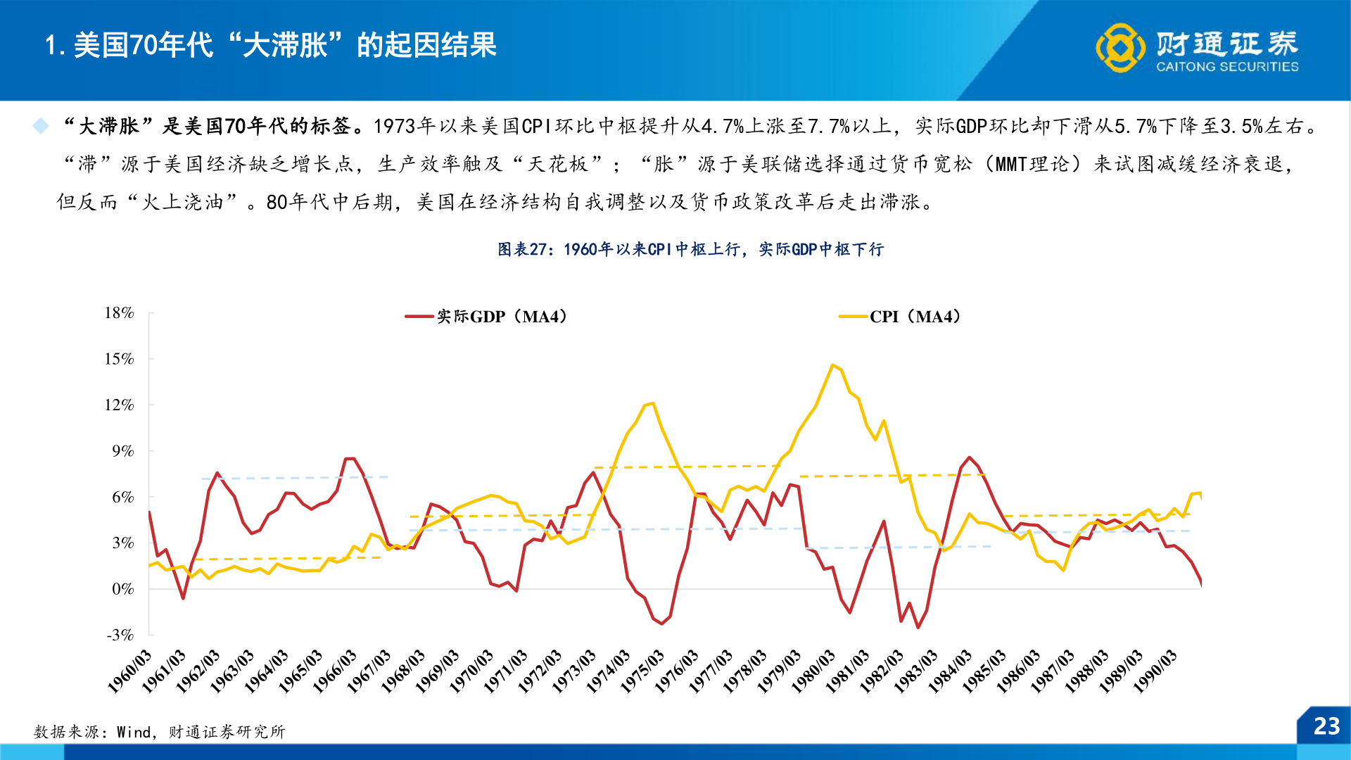 如何解释1.美国70年代“大滞胀”的起因结果