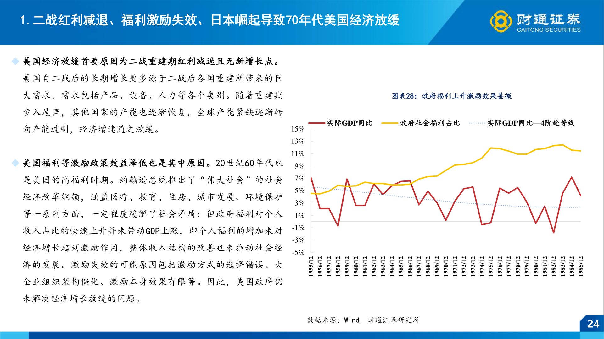 如何解释1.二战红利减退、福利激励失效、日本崛起导致70年代美国经济放缓