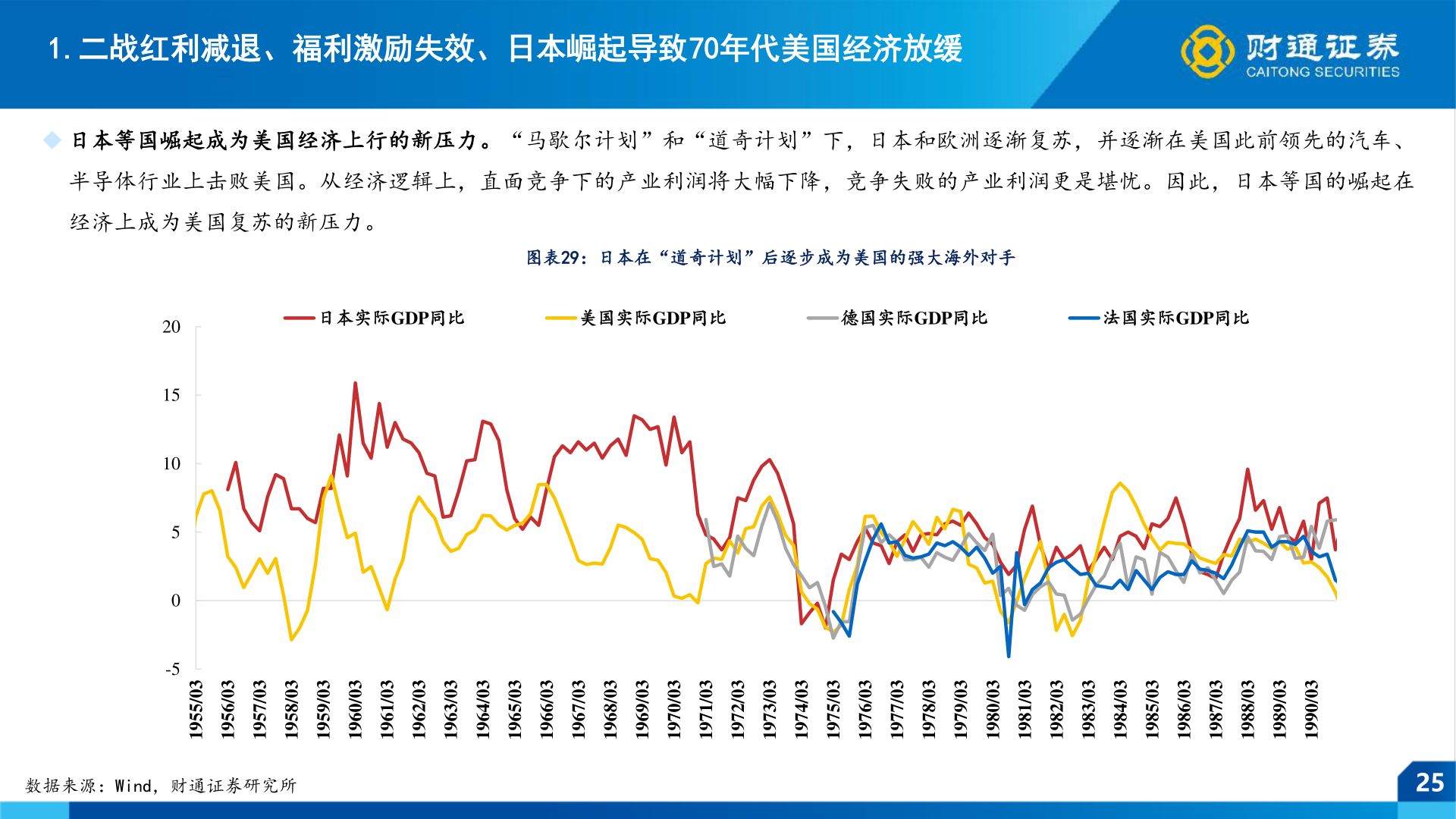 咨询下各位1.二战红利减退、福利激励失效、日本崛起导致70年代美国经济放缓