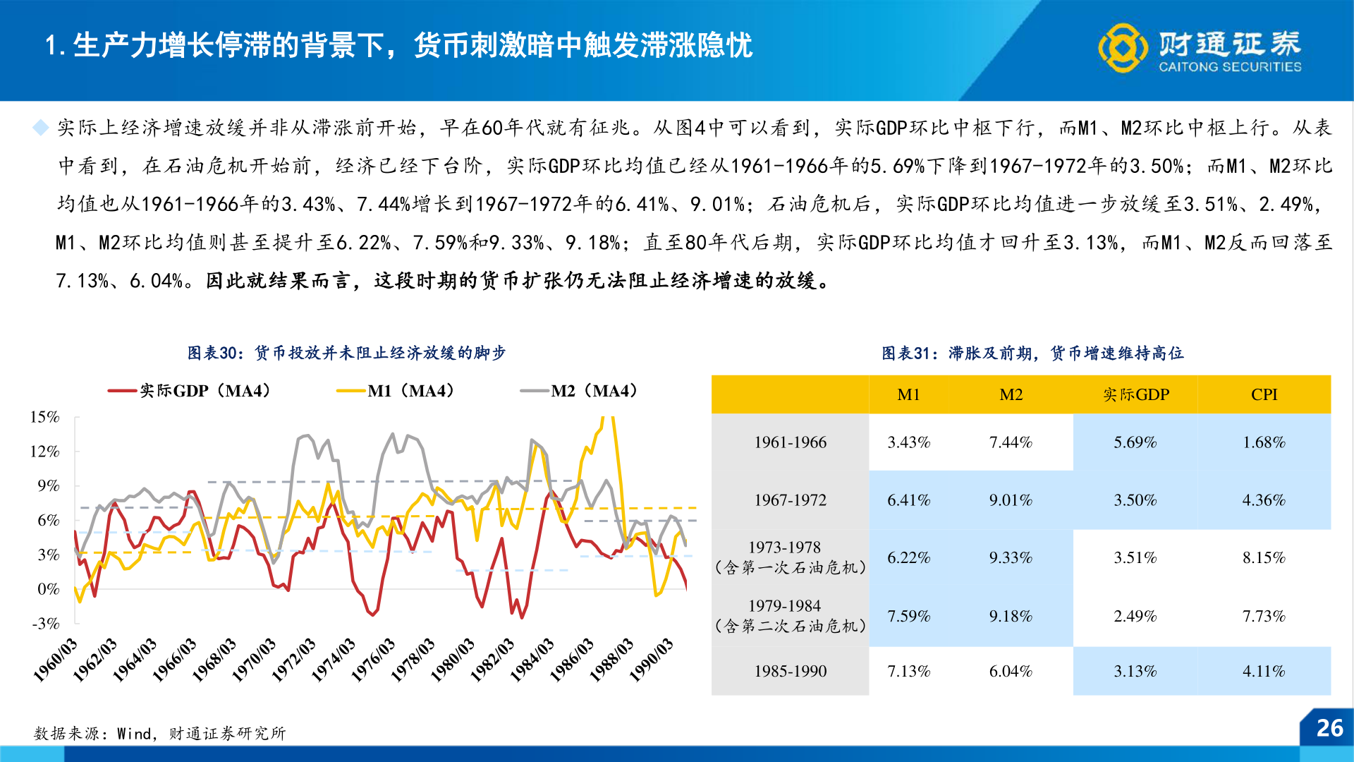 如何了解1.生产力增长停滞的背景下，货币刺激暗中触发滞涨隐忧