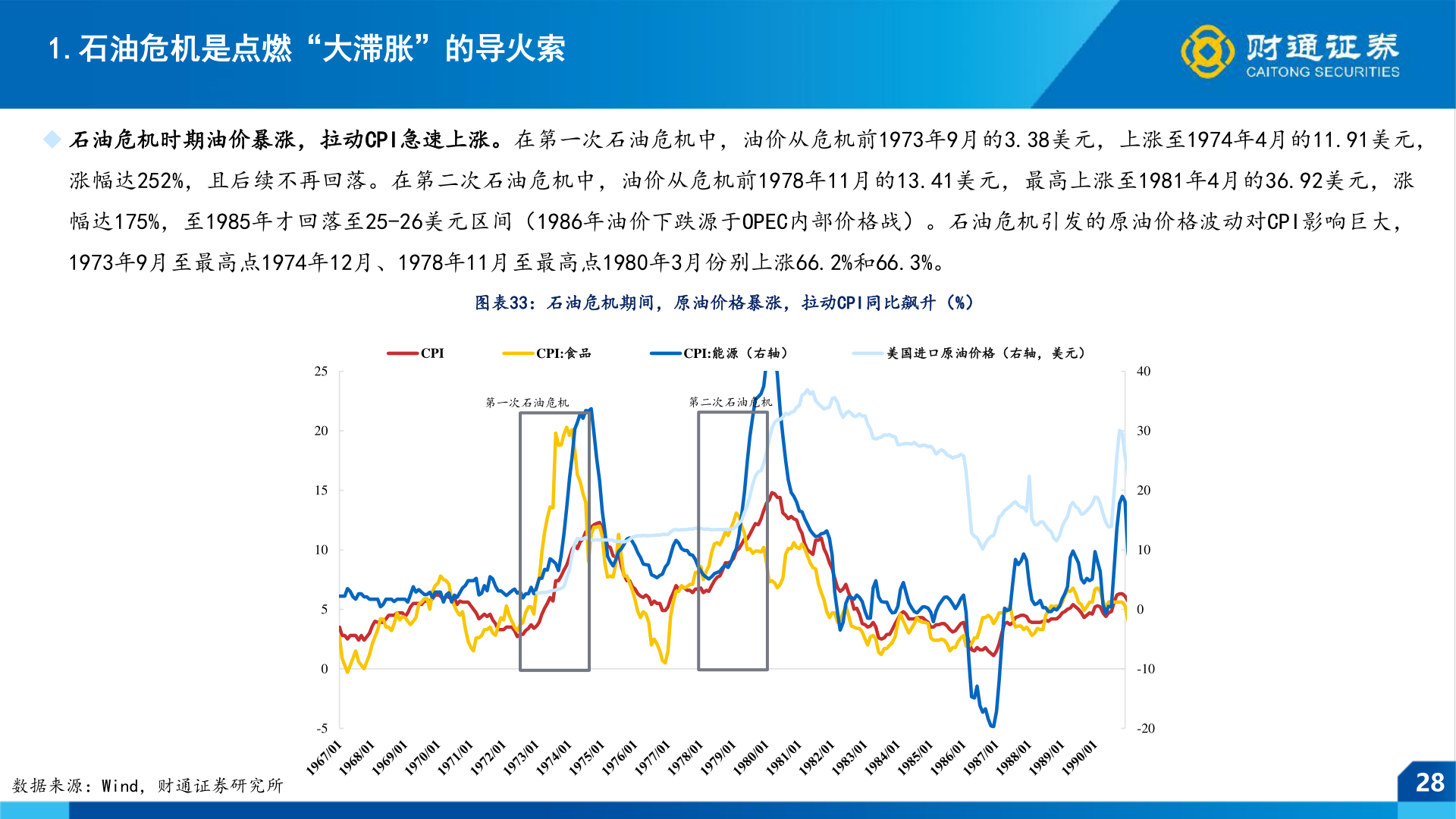 我想了解一下1.石油危机是点燃“大滞胀”的导火索