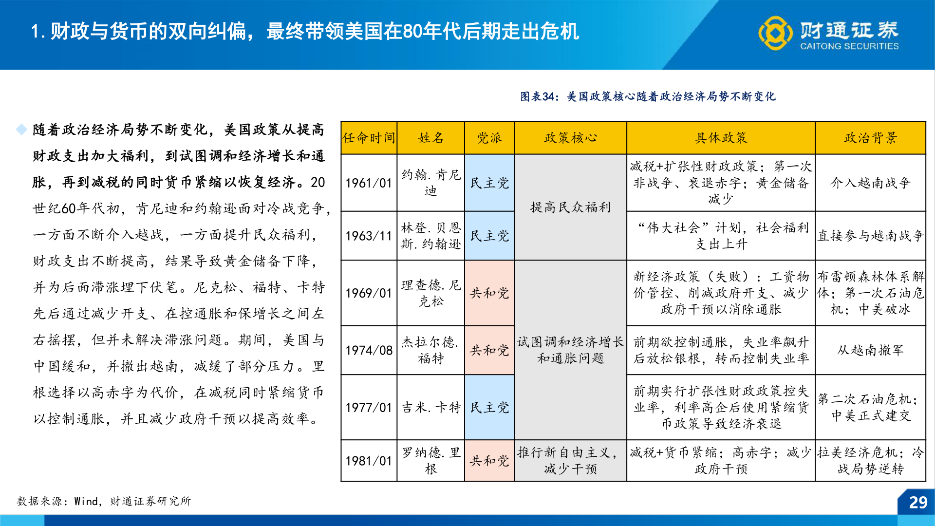 一起讨论下1.财政与货币的双向纠偏，最终带领美国在80年代后期走出危机