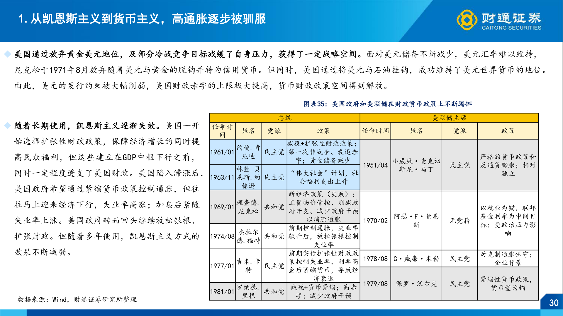 如何了解1.从凯恩斯主义到货币主义，高通胀逐步被驯服