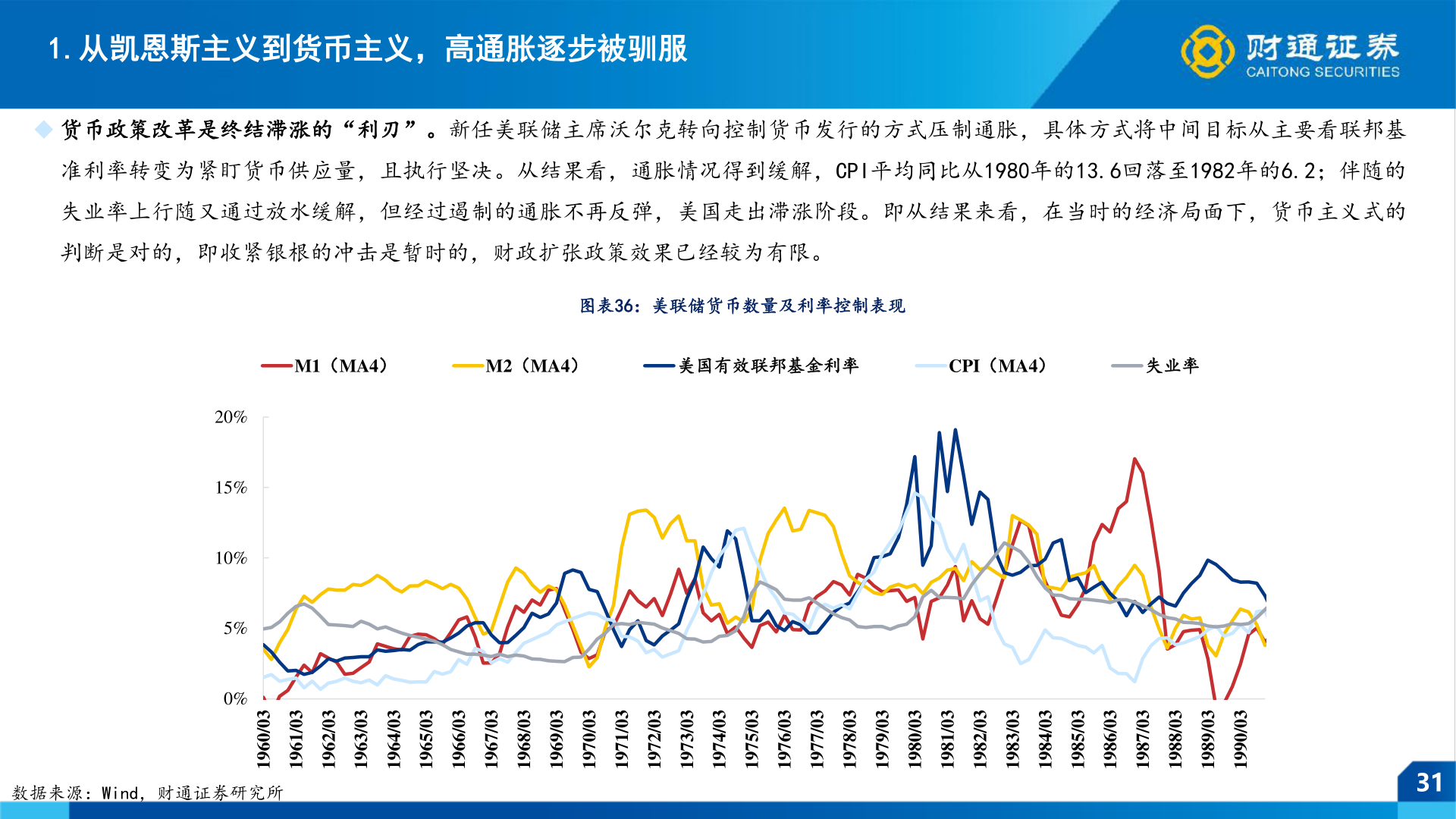 想问下各位网友1.从凯恩斯主义到货币主义，高通胀逐步被驯服