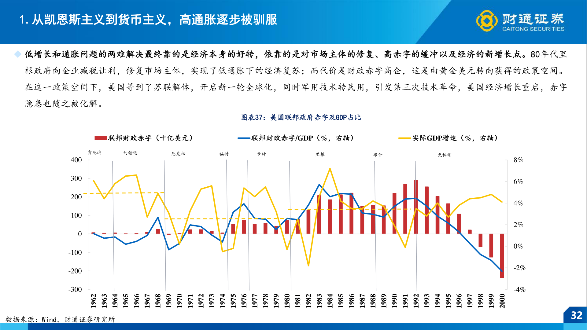 咨询大家1.从凯恩斯主义到货币主义，高通胀逐步被驯服