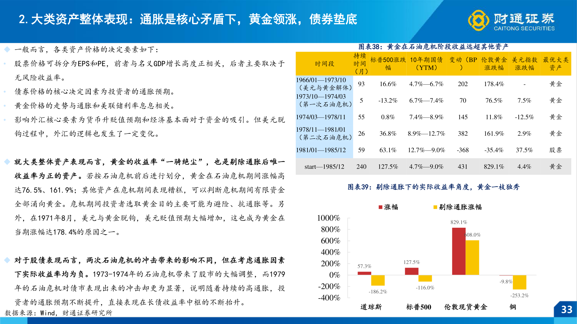 各位网友请教一下2.大类资产整体表现：通胀是核心矛盾下，黄金领涨，债券垫底