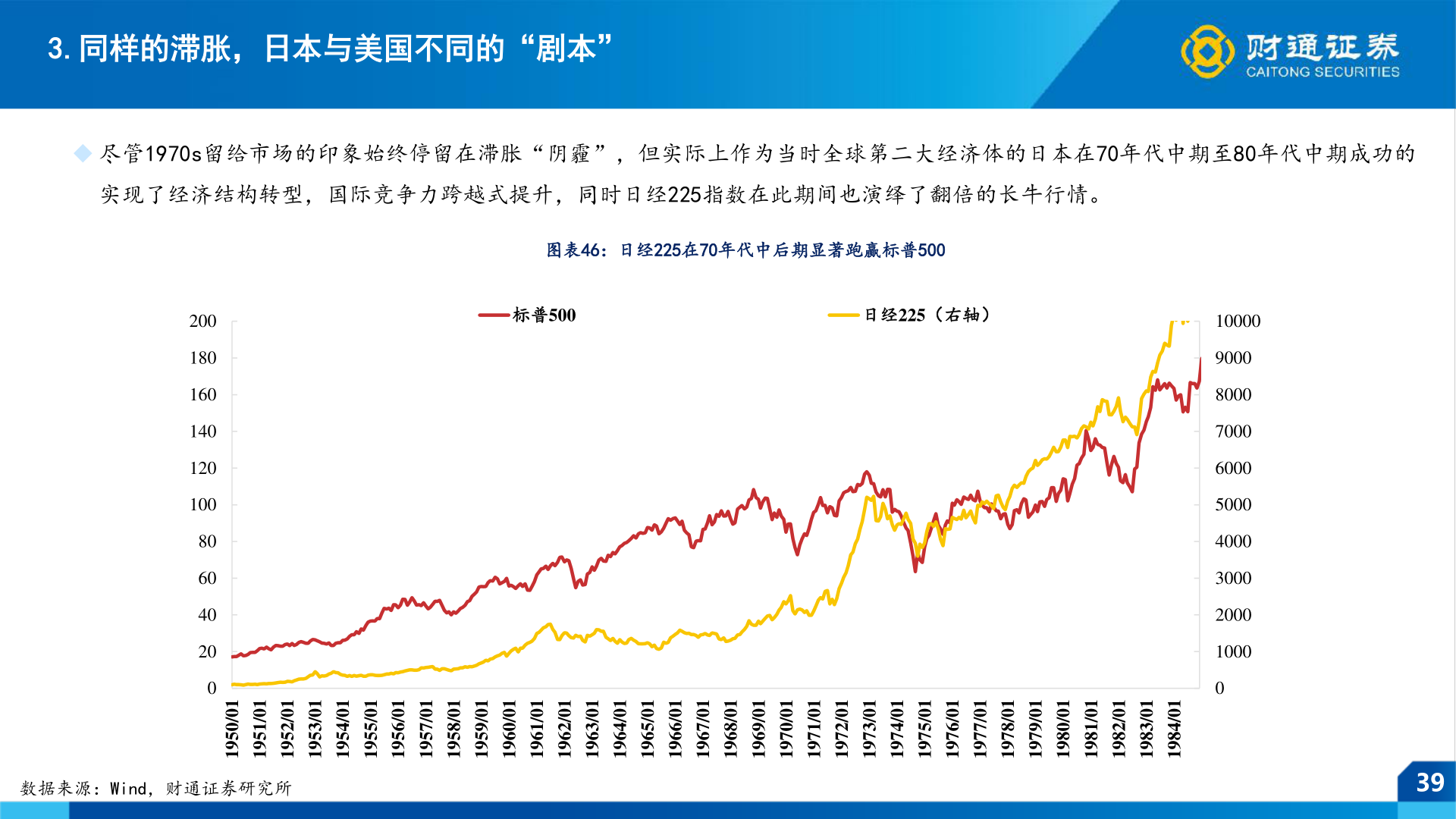 谁知道3.同样的滞胀，日本与美国不同的“剧本”