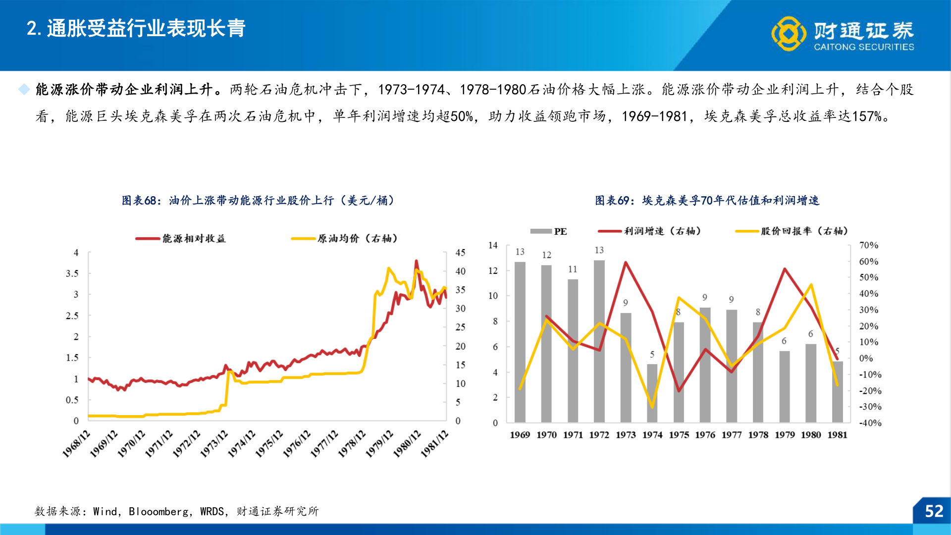 咨询下各位2.通胀受益行业表现长青