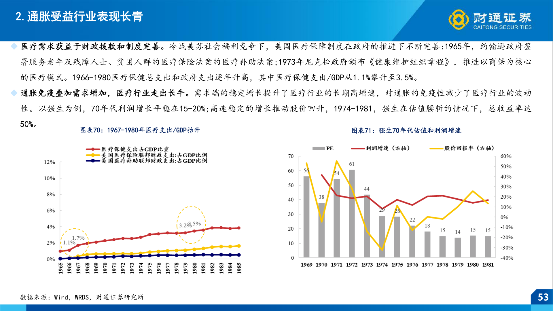 咨询大家2.通胀受益行业表现长青