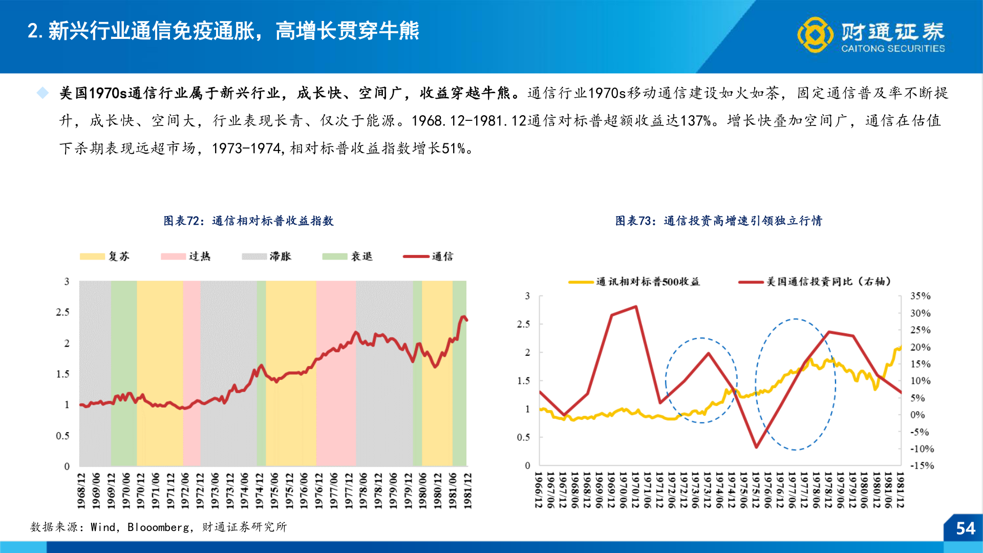 如何了解2.新兴行业通信免疫通胀，高增长贯穿牛熊