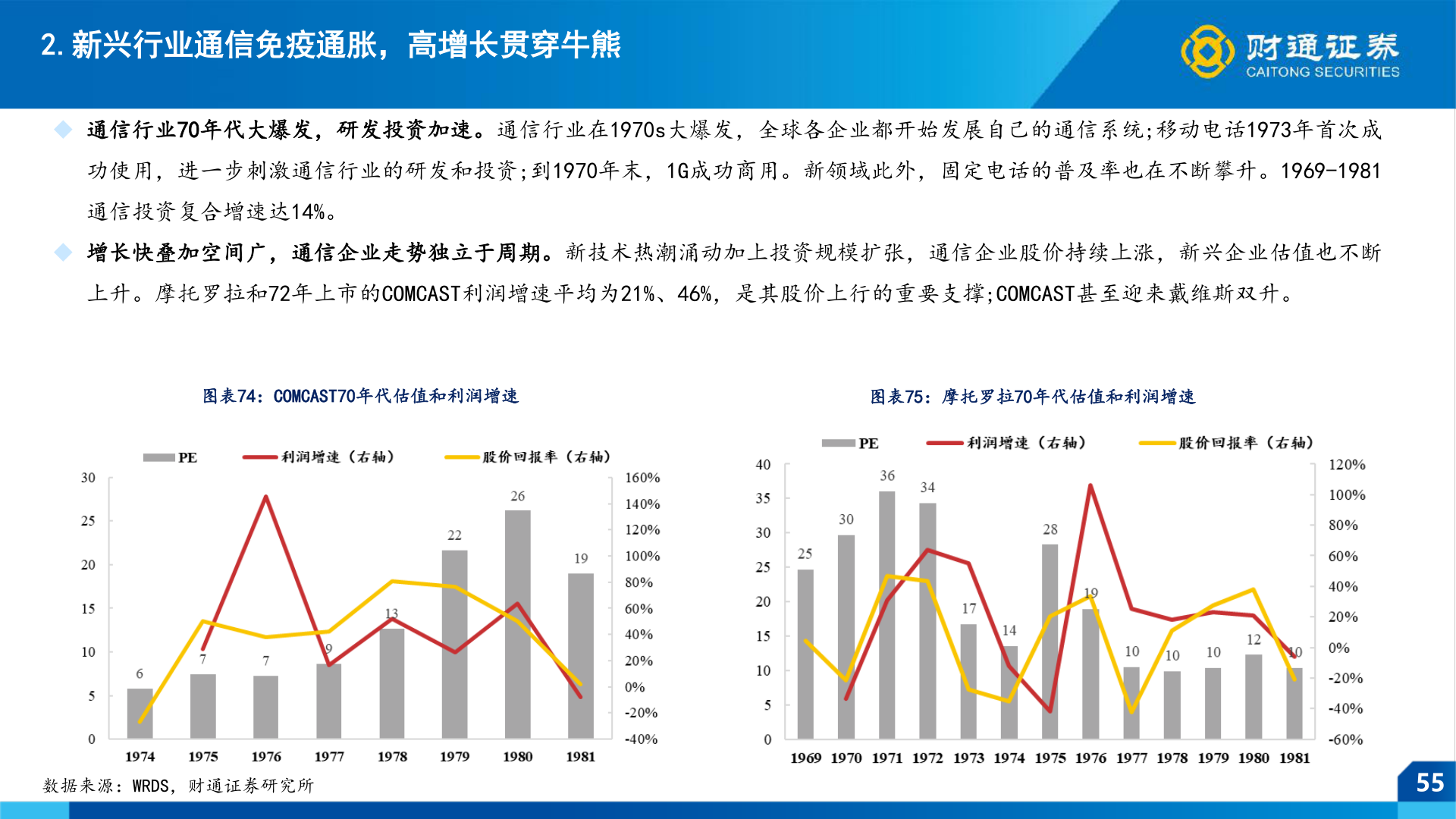咨询下各位2.新兴行业通信免疫通胀，高增长贯穿牛熊