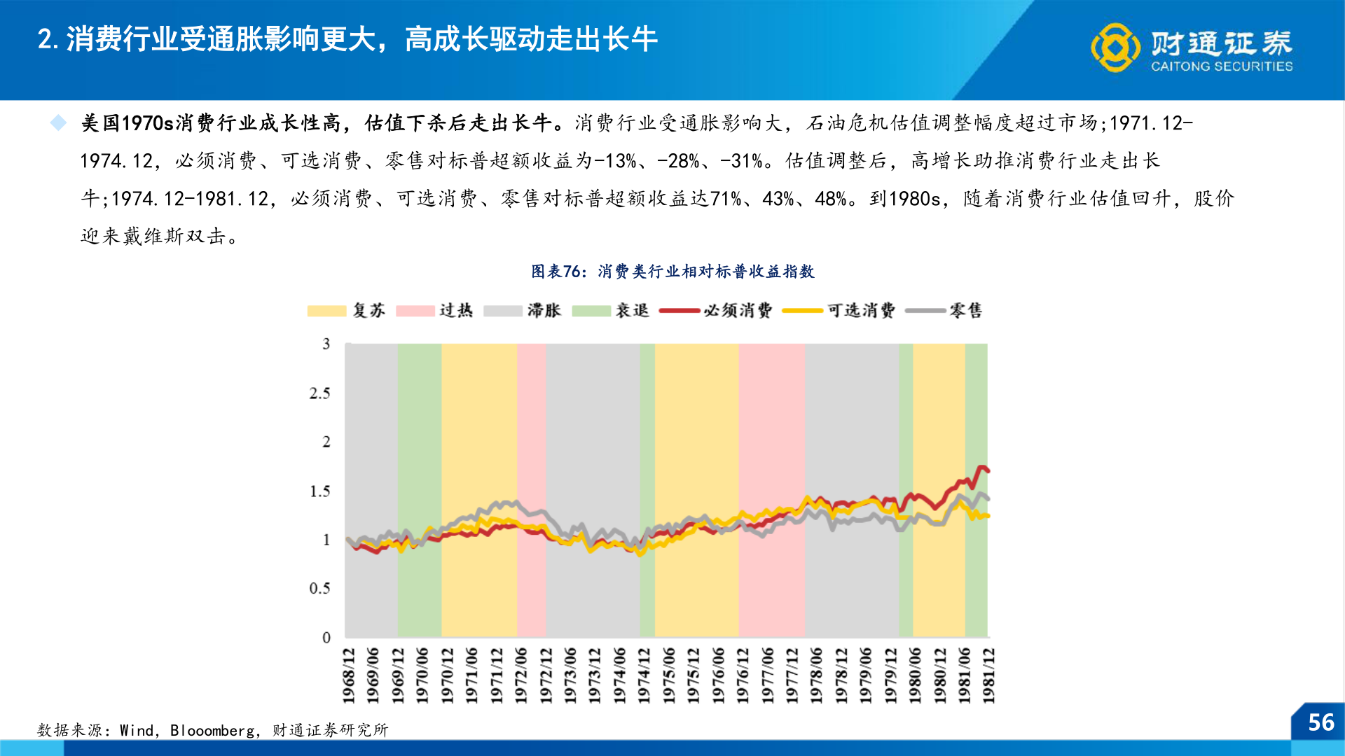 咨询下各位2.消费行业受通胀影响更大，高成长驱动走出长牛