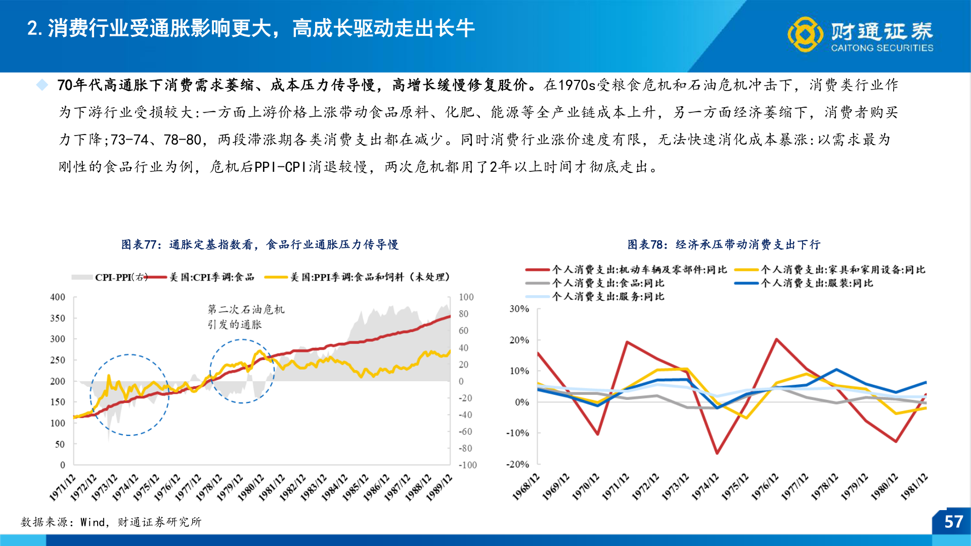 各位网友请教一下2.消费行业受通胀影响更大，高成长驱动走出长牛