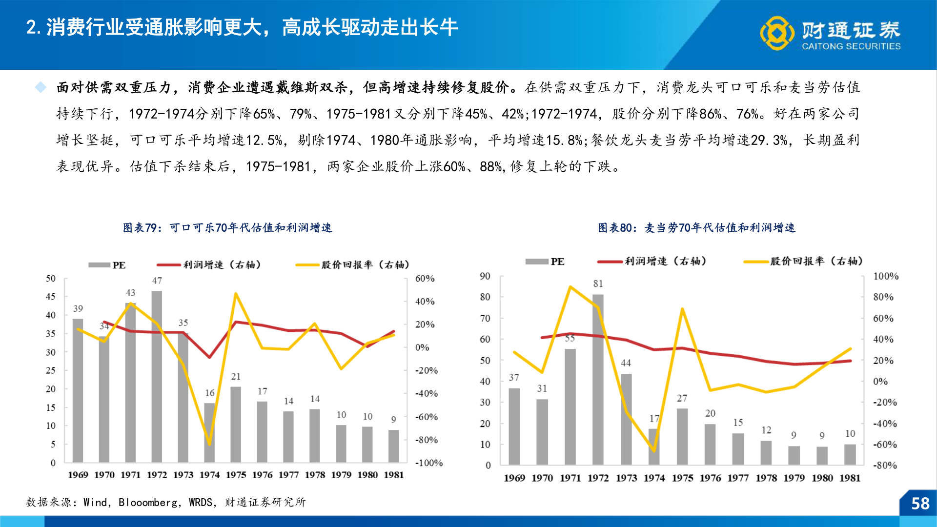 如何才能2.消费行业受通胀影响更大，高成长驱动走出长牛