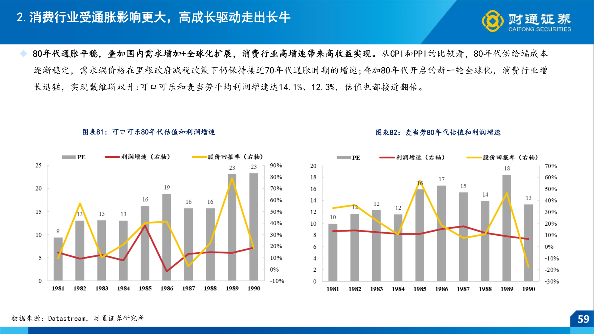 如何看待2.消费行业受通胀影响更大，高成长驱动走出长牛