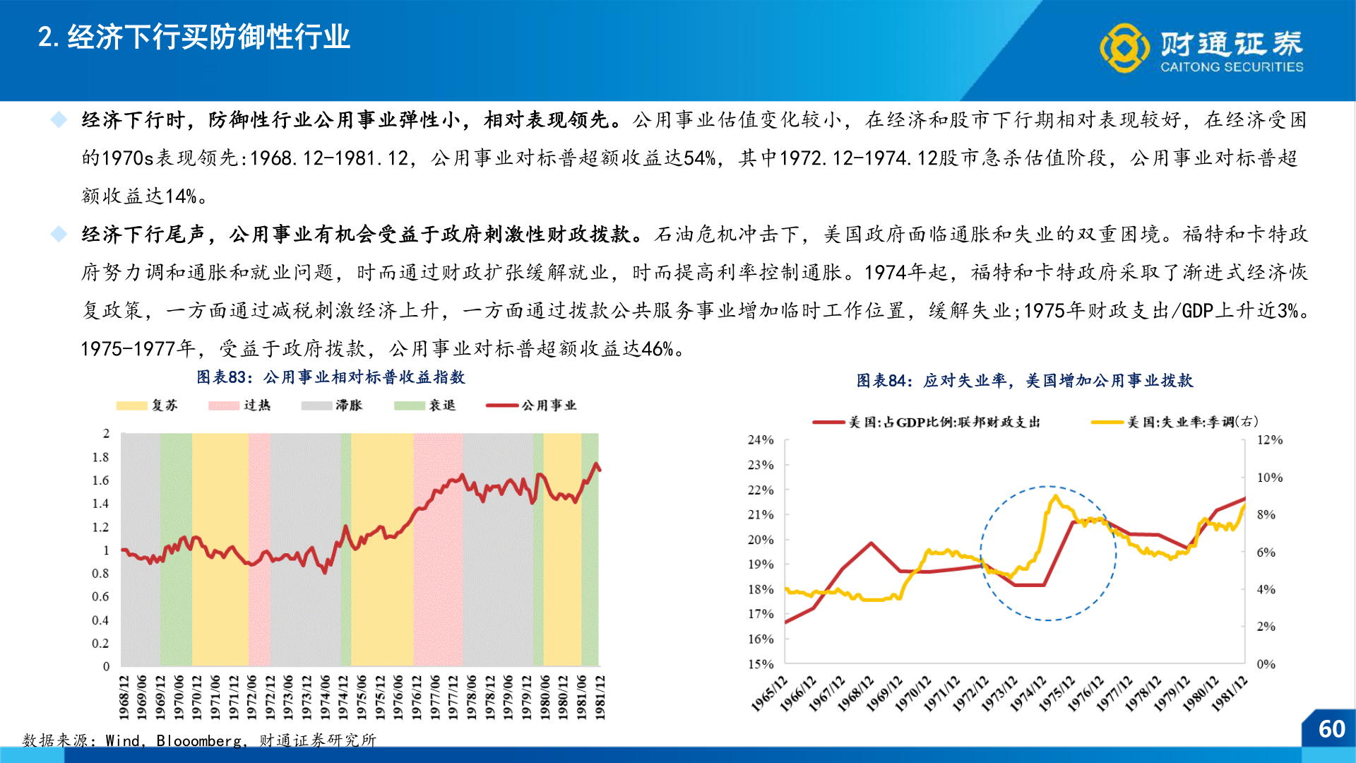 你知道2.经济下行买防御性行业
