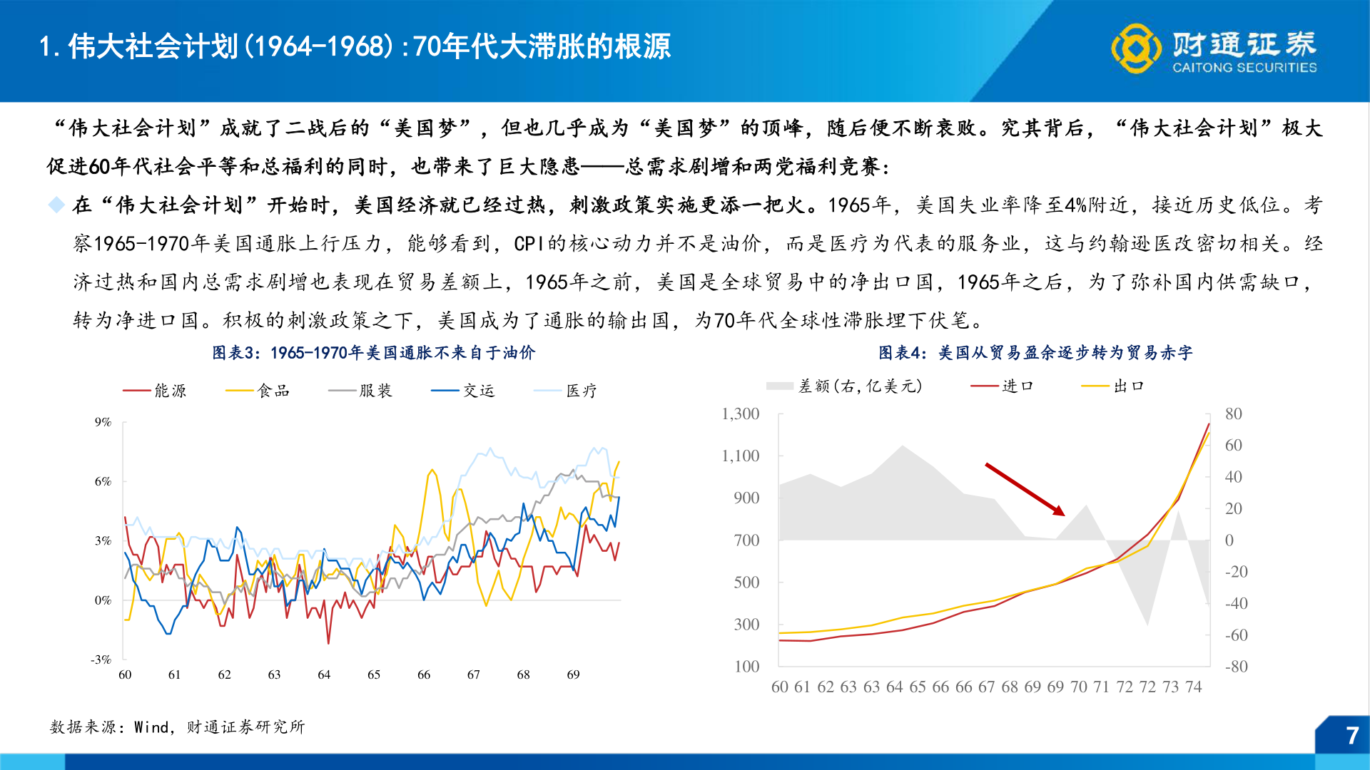 咨询下各位1.伟大社会计划(1964-1968):70年代大滞胀的根源