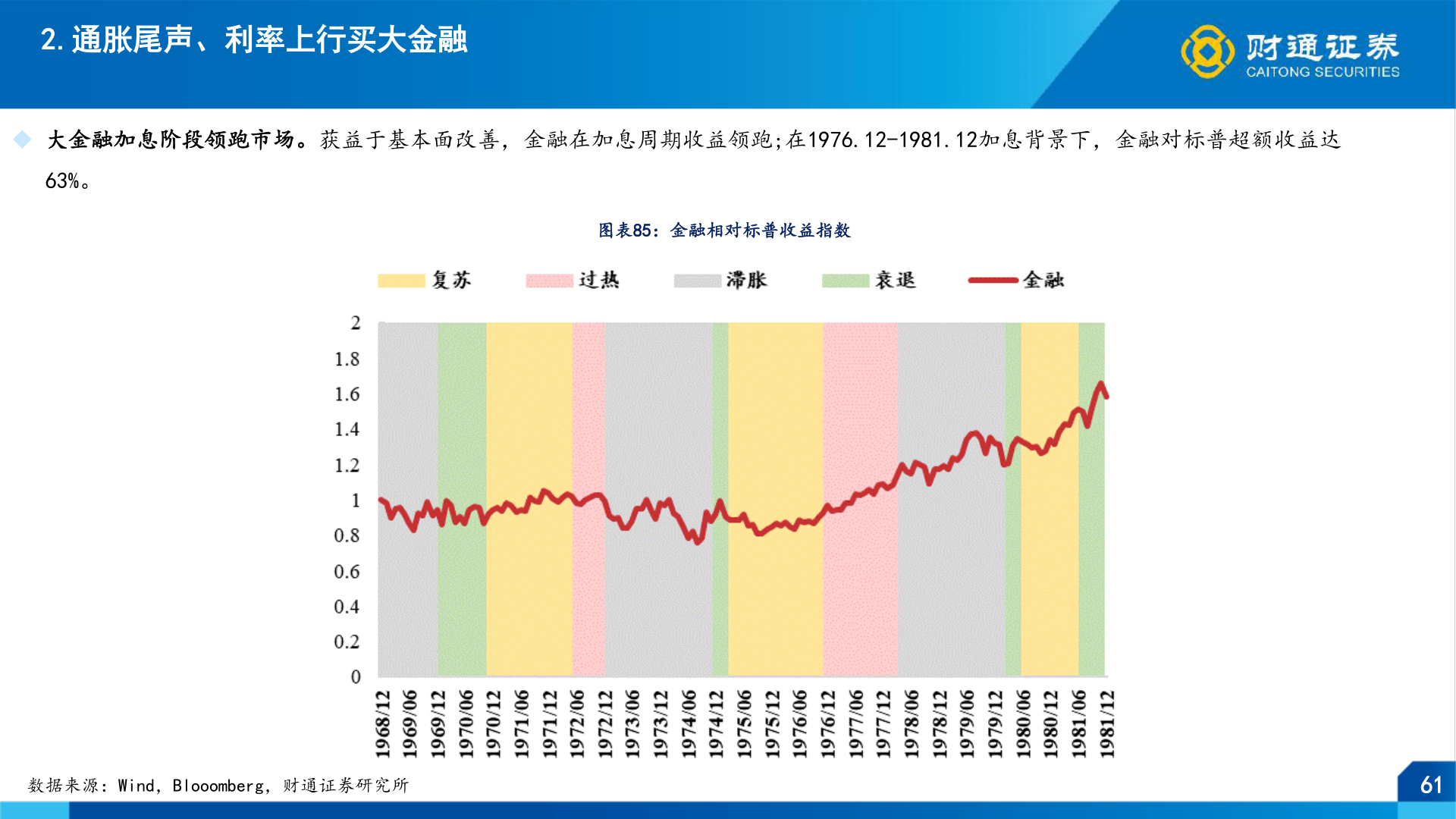 咨询大家2.通胀尾声、利率上行买大金融