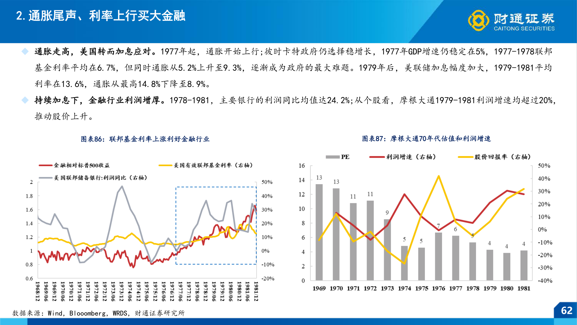 谁能回答2.通胀尾声、利率上行买大金融