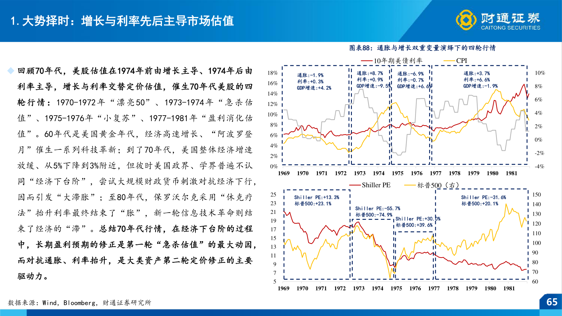请问一下1.大势择时：增长与利率先后主导市场估值
