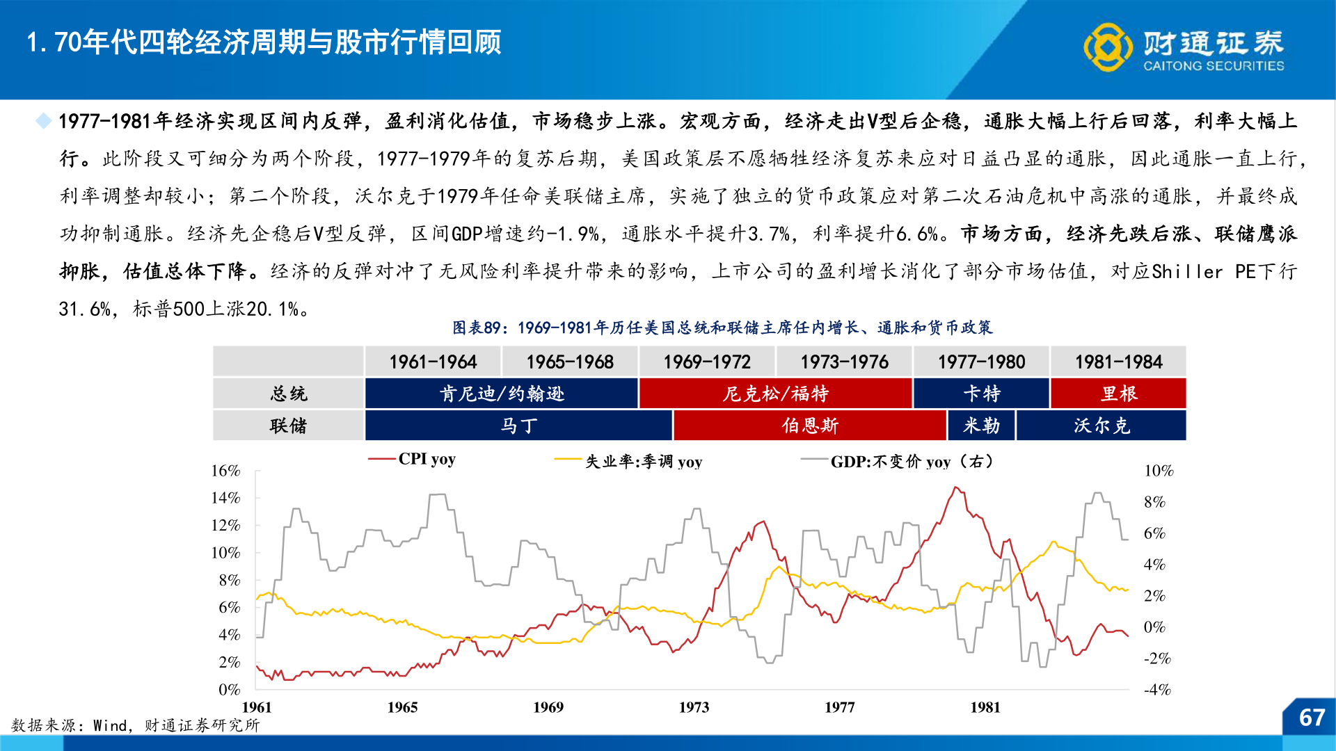 想关注一下1.70年代四轮经济周期与股市行情回顾