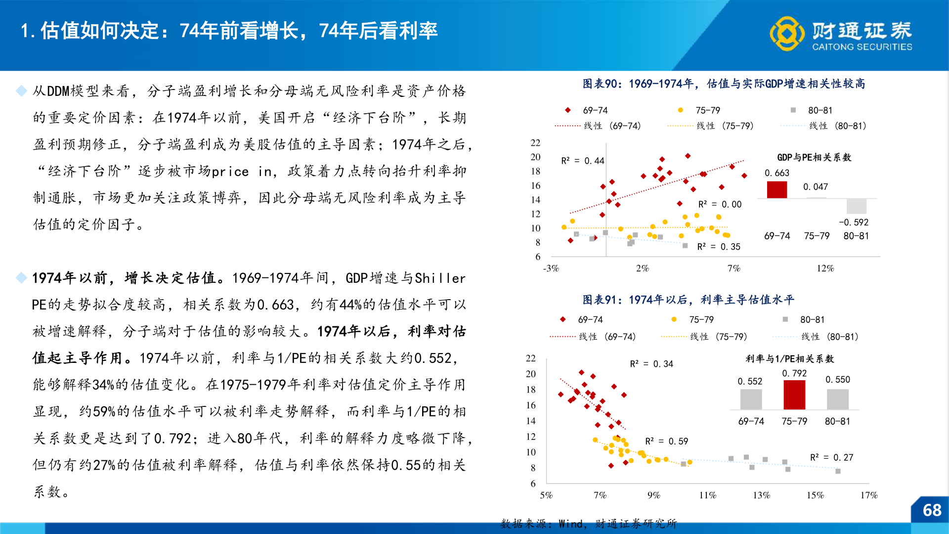 谁知道1.估值如何决定：74年前看增长，74年后看利率