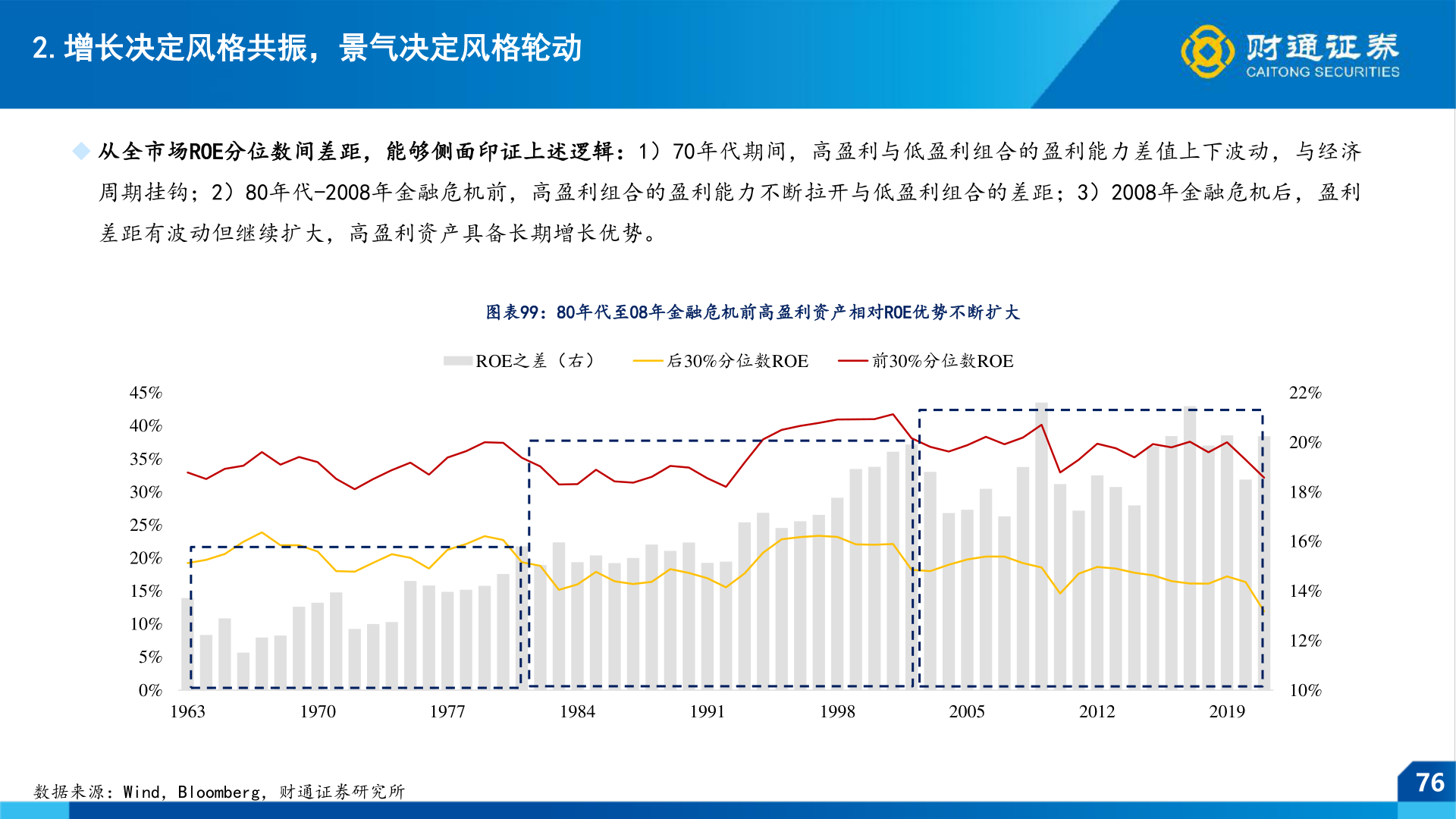 想关注一下2.增长决定风格共振，景气决定风格轮动