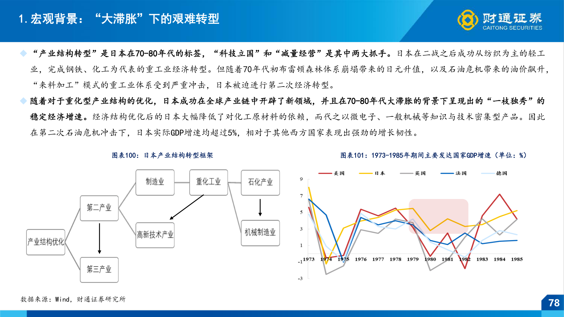 如何看待1.宏观背景：“大滞胀”下的艰难转型