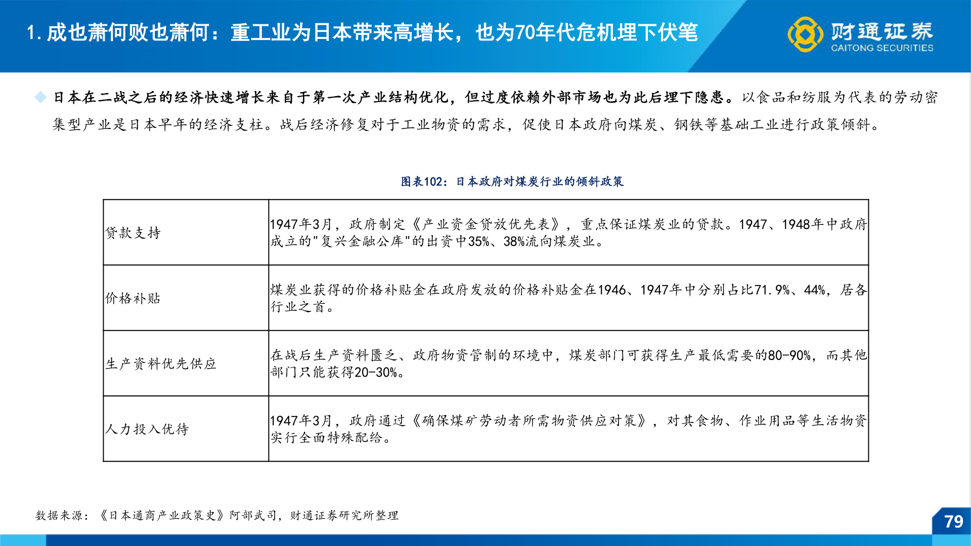 一起讨论下1.成也萧何败也萧何：重工业为日本带来高增长，也为70年代危机埋下伏笔