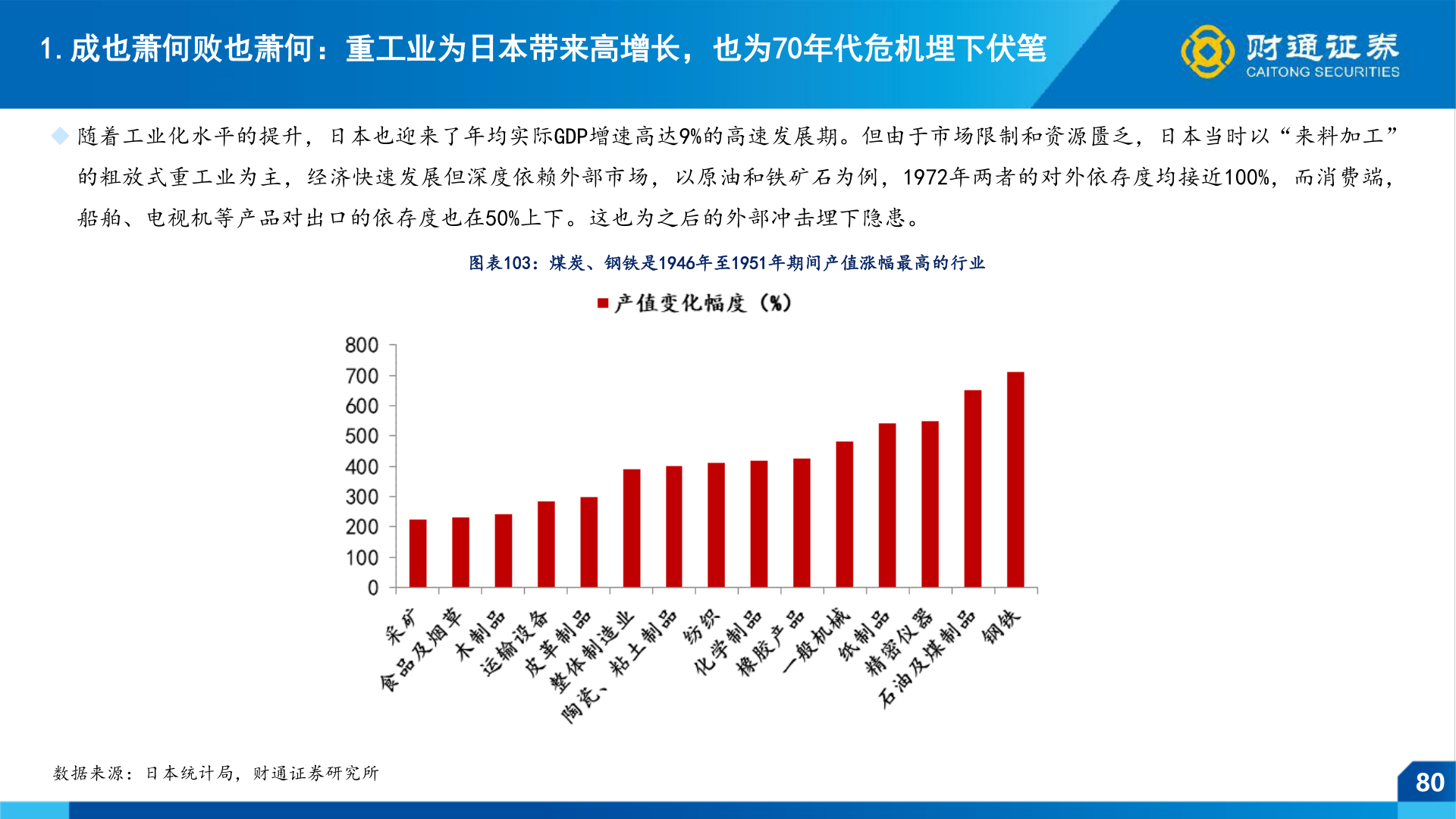 你知道1.成也萧何败也萧何：重工业为日本带来高增长，也为70年代危机埋下伏笔