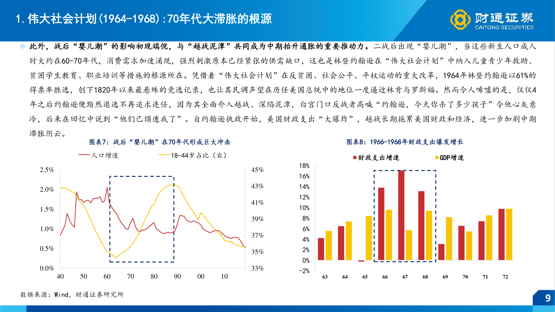 各位网友请教一下1.伟大社会计划(1964-1968):70年代大滞胀的根源