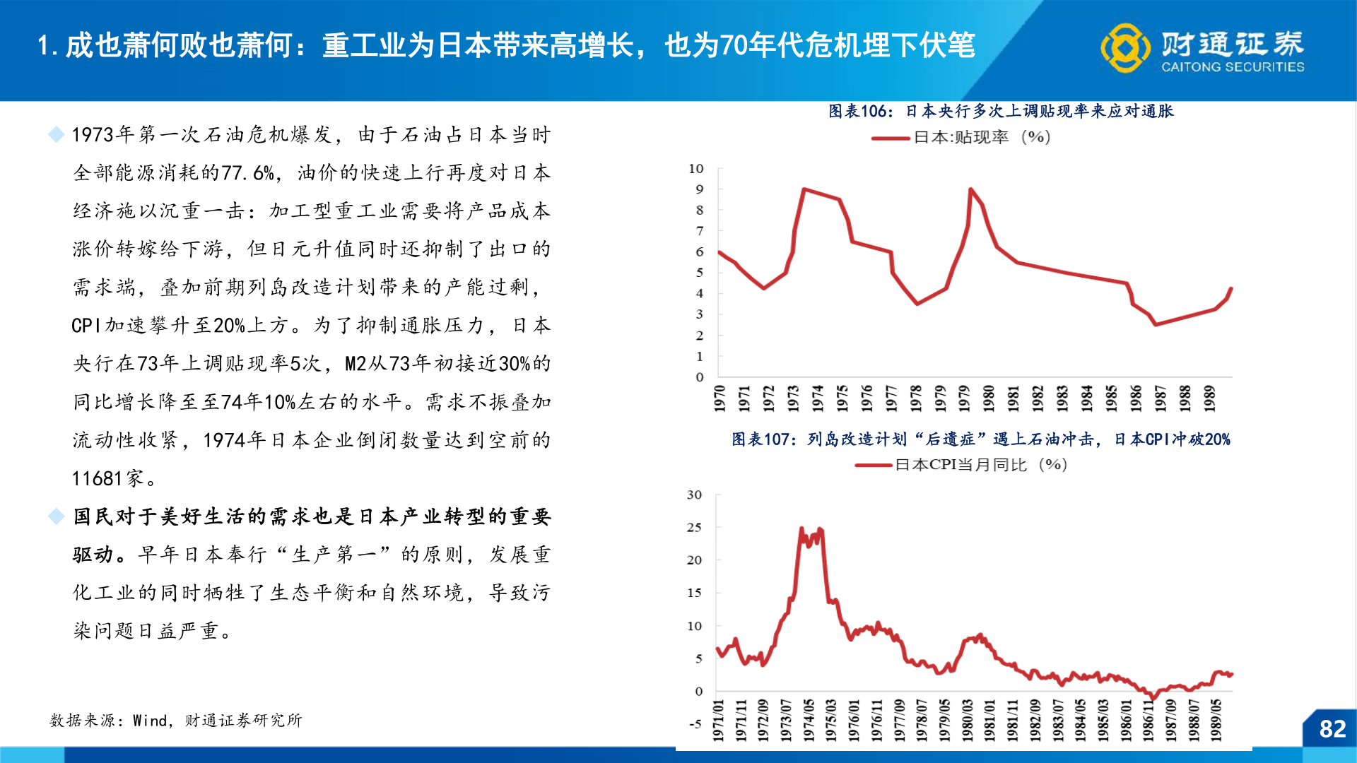 我想了解一下1.成也萧何败也萧何：重工业为日本带来高增长，也为70年代危机埋下伏笔