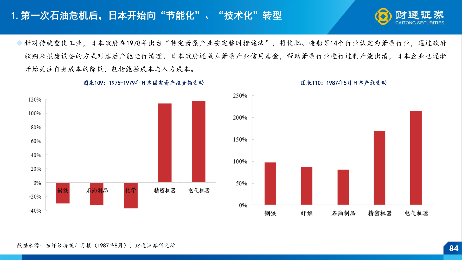 各位网友请教一下1.第一次石油危机后，日本开始向“节能化”、“技术化”转型