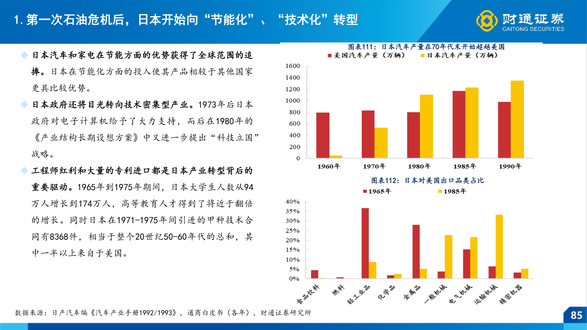 如何了解1.第一次石油危机后，日本开始向“节能化”、“技术化”转型