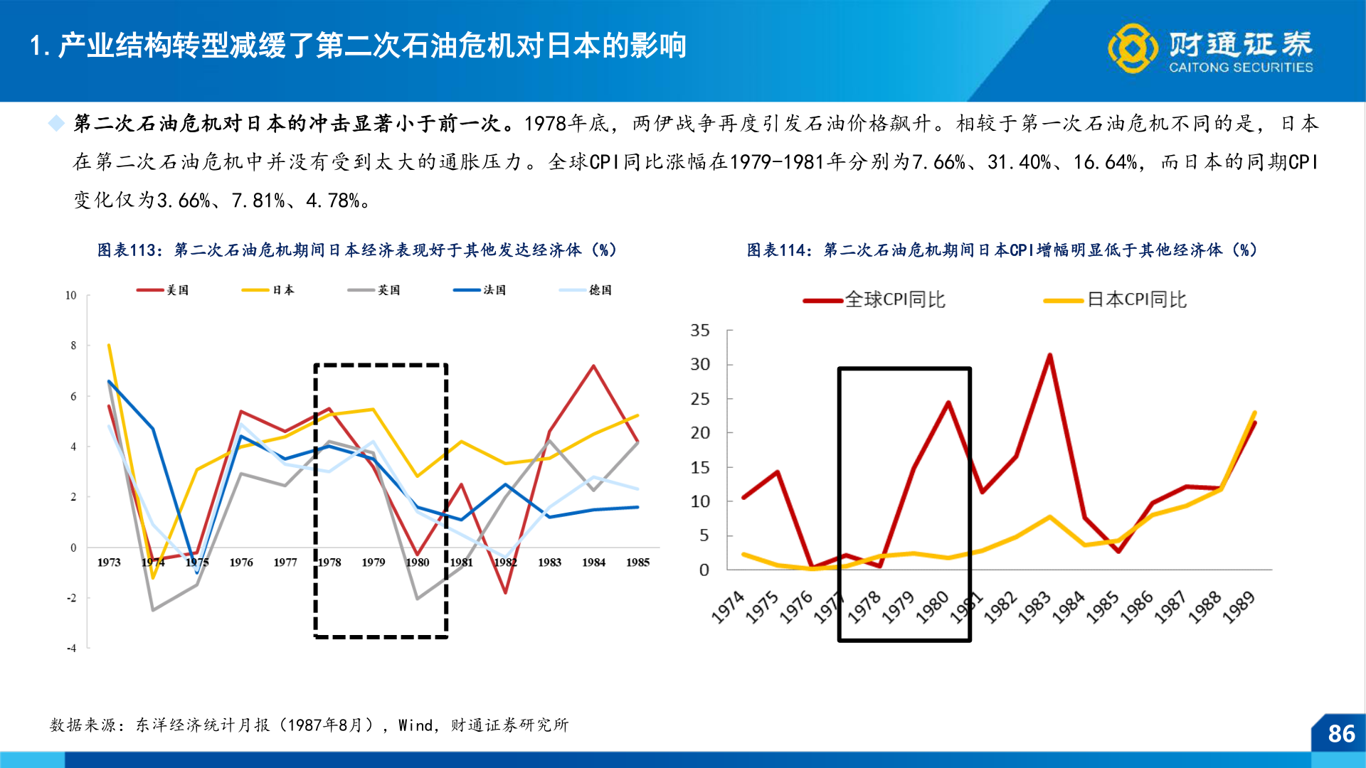 想关注一下1.产业结构转型减缓了第二次石油危机对日本的影响