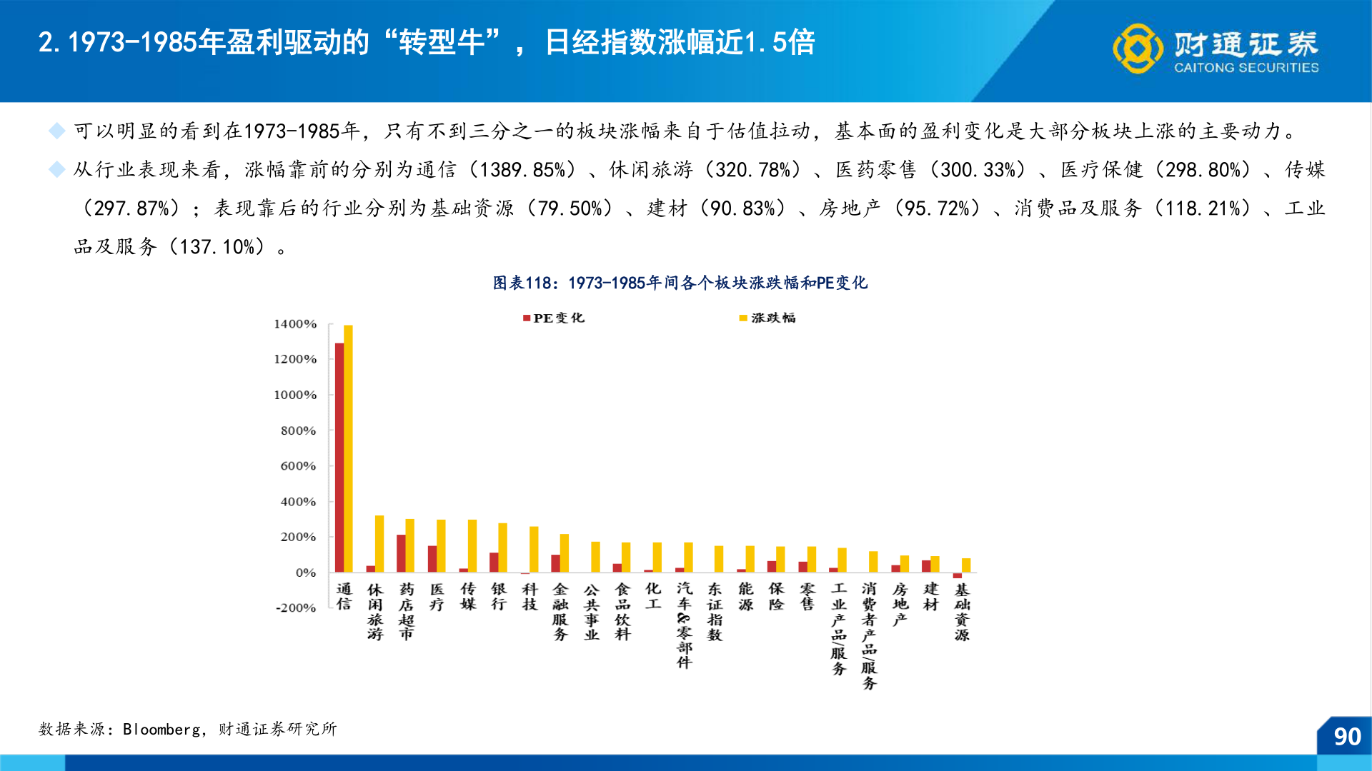 咨询大家2.1973-1985年盈利驱动的“转型牛”，日经指数涨幅近1.5倍