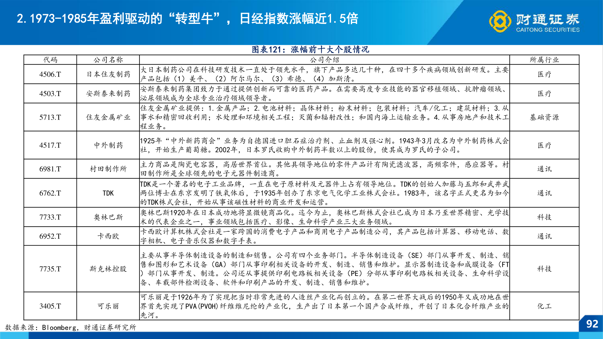 一起讨论下2.1973-1985年盈利驱动的“转型牛”，日经指数涨幅近1.5倍