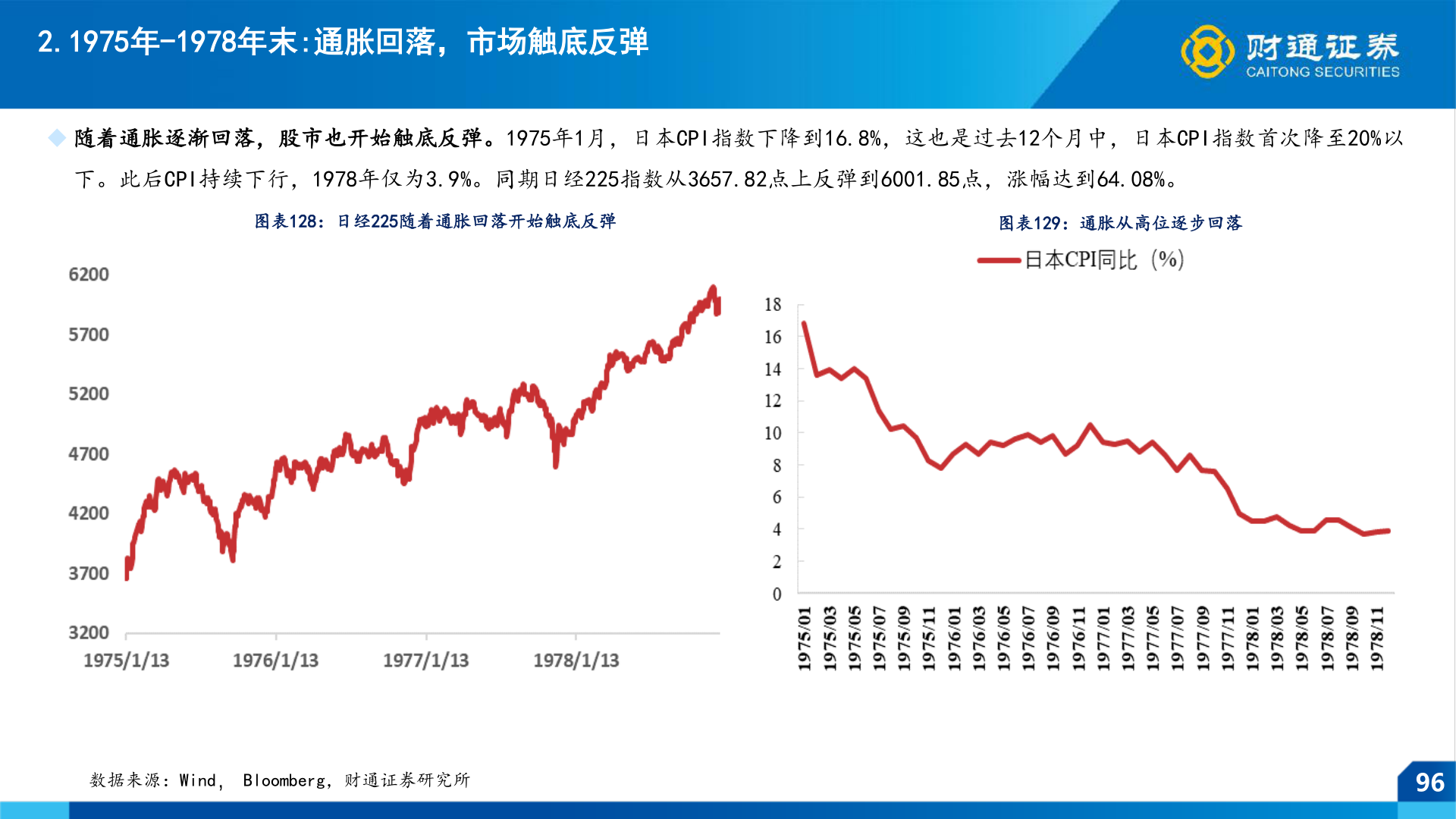 如何了解2.1975年-1978年末:通胀回落，市场触底反弹