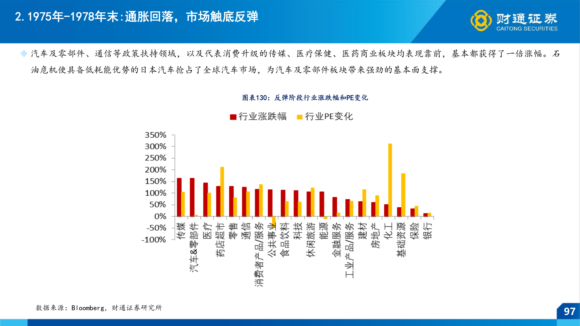 如何解释2.1975年-1978年末:通胀回落，市场触底反弹