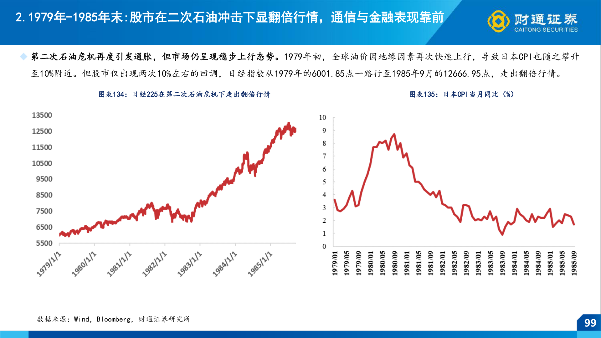 如何解释2.1979年-1985年末:股市在二次石油冲击下显翻倍行情，通信与金融表现靠前