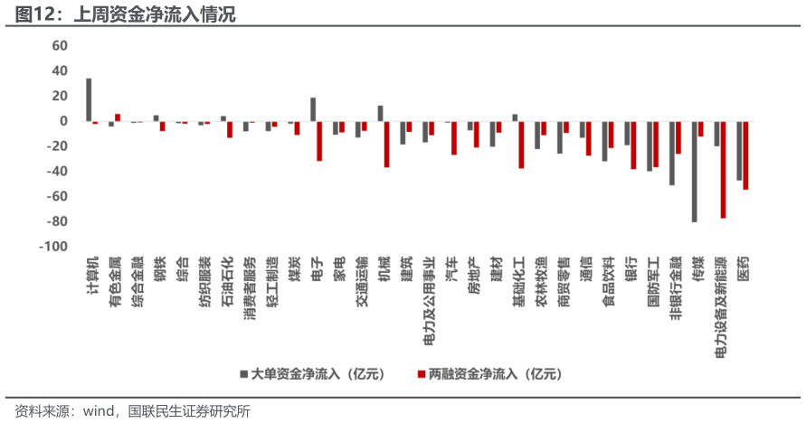 如何才能上周资金净流入情况